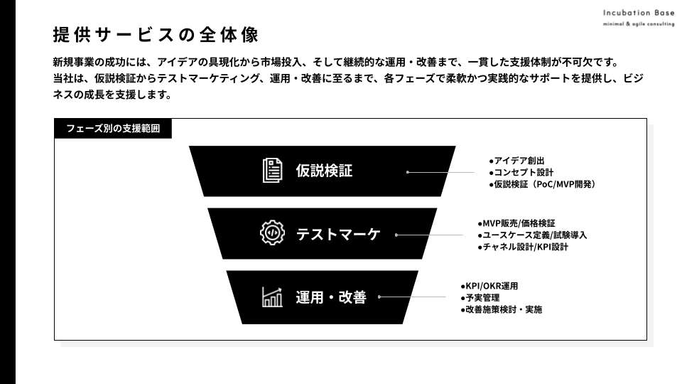 提供サービスの全体像