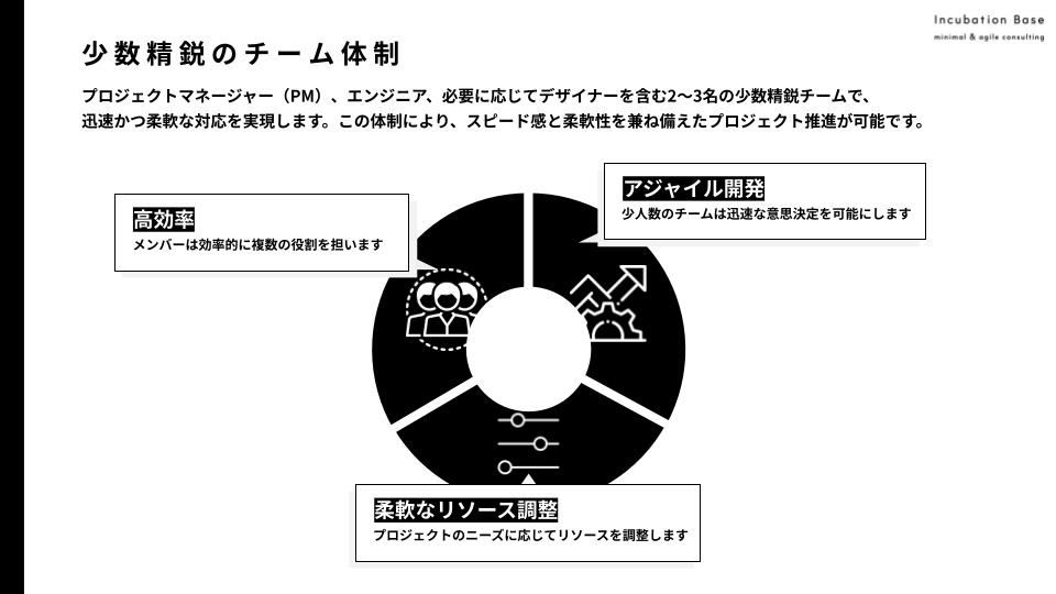 システム開発プロジェクトのWBSの作り方