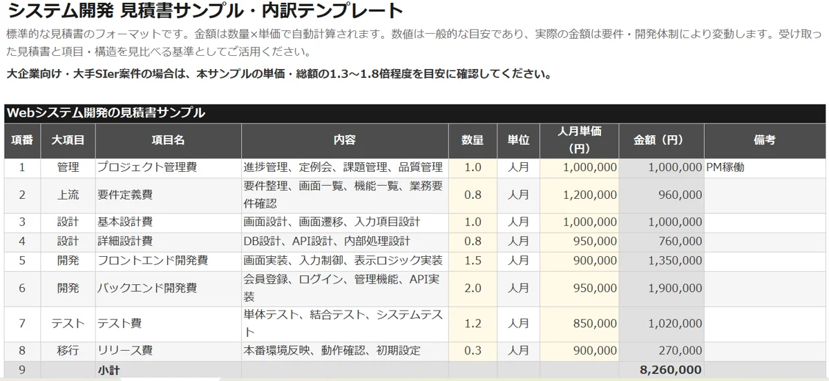 システム開発見積書チェックリスト・相見積もり比較テンプレート(Excel)のプレビュー