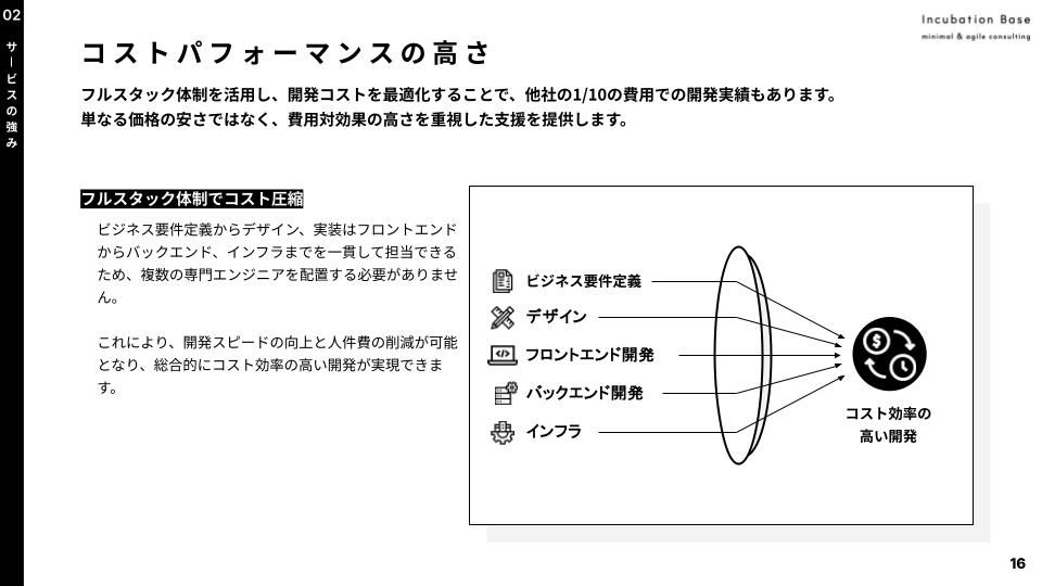 少人数体制で開発コストを抑えやすい